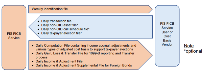 Superior tax comp